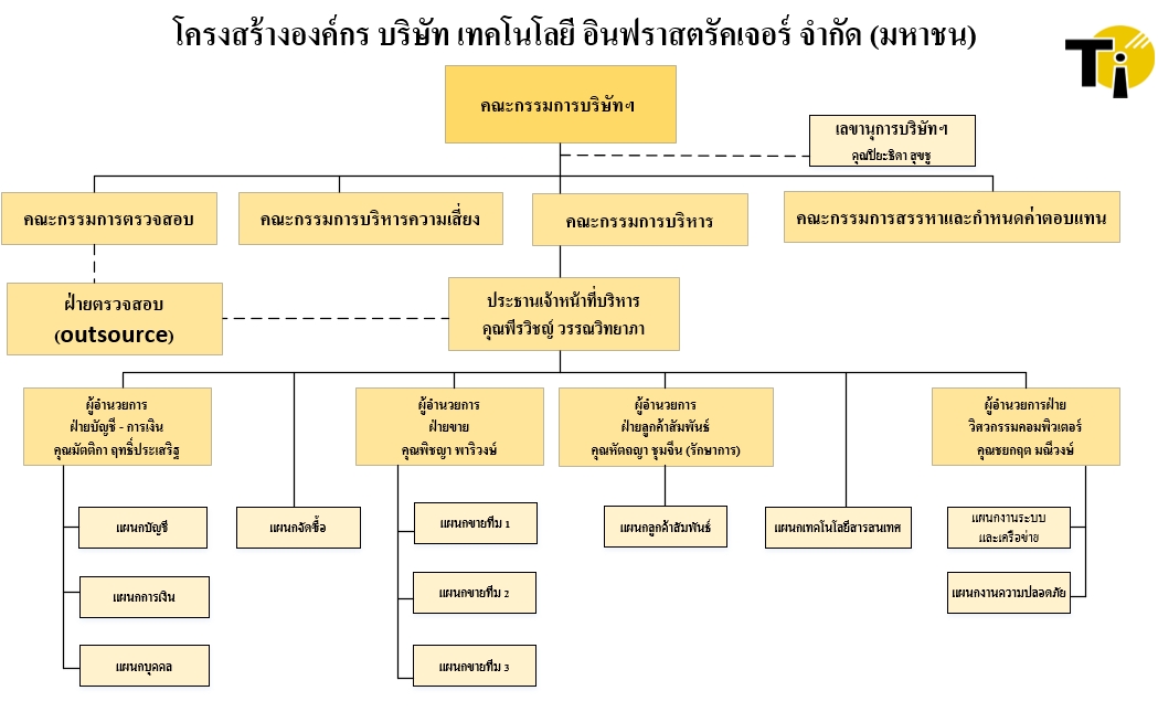 Company Structure